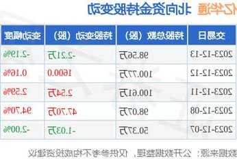 东方通股票股吧，亿华通股票股！-第3张图片-ZBLOG