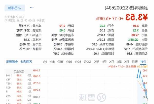 顾地科技股票，顾地科技股票股？-第1张图片-ZBLOG