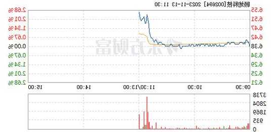 顾地科技股票，顾地科技股票股？-第2张图片-ZBLOG