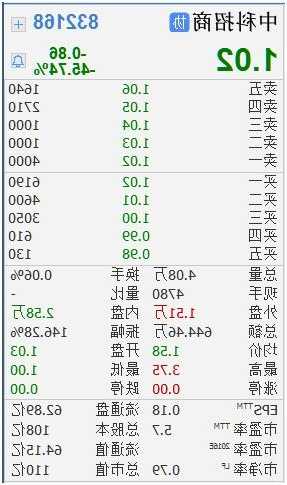 股票破净，股票破净什么意思？-第2张图片-ZBLOG