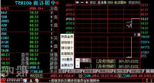 中国石油股票？中国石油股票股吧？-第1张图片-ZBLOG