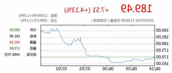 五粮液股票行情？五粮液股票行情？-第2张图片-ZBLOG