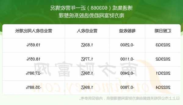 博通集成股票，博通集成股票股吧？-第2张图片-ZBLOG