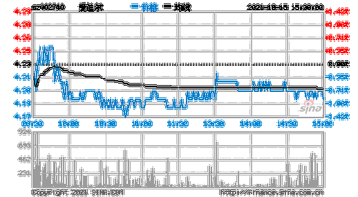 迪生力股票股吧，爱迪尔股票股吧？-第3张图片-ZBLOG