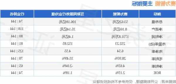 赛为智能股票行情，赛为智能股票今天消息-第2张图片-ZBLOG