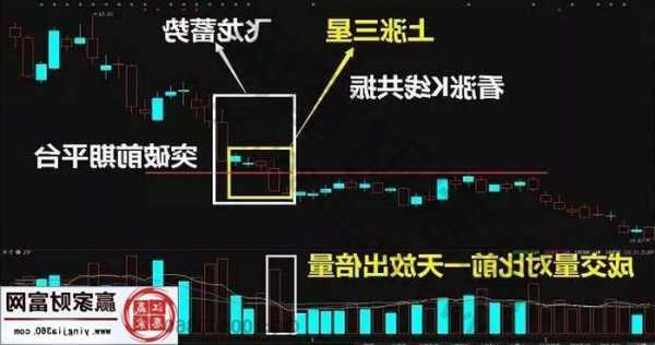 三星股票，银保三星股票！-第1张图片-ZBLOG