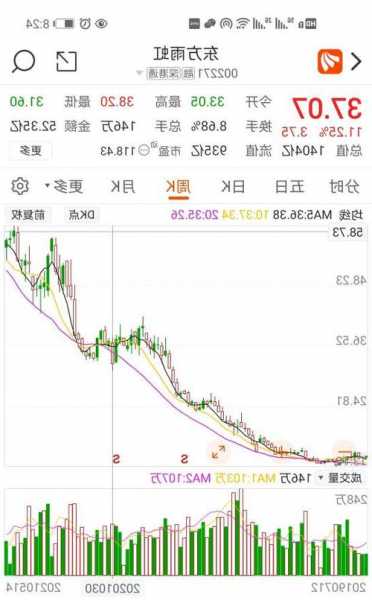 东方雨虹股票，东方雨虹股票股吧？-第2张图片-ZBLOG