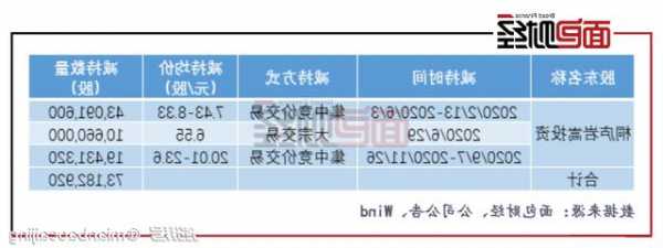 光启技术股票？光启技术股票怎么样？-第3张图片-ZBLOG