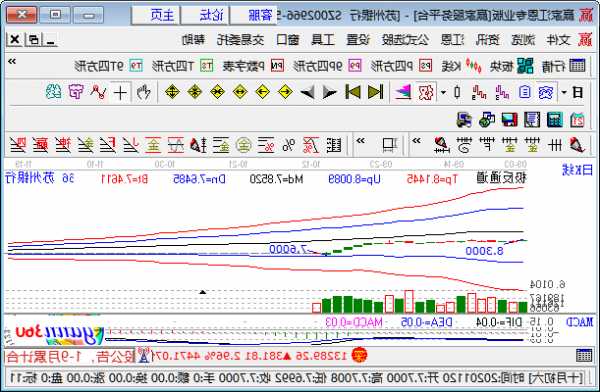 苏州银行股票行情，苏州银行股票行情分析？-第2张图片-ZBLOG