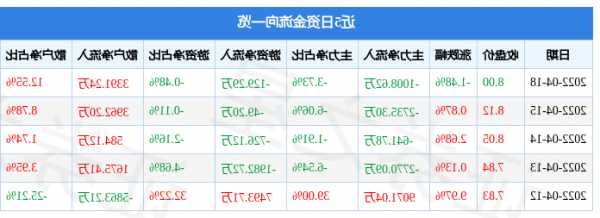 亚星锚链股票行情，亚星锚链股票价格？-第3张图片-ZBLOG