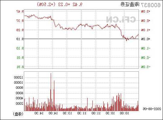 600838股票行情，600837股票行情？-第2张图片-ZBLOG