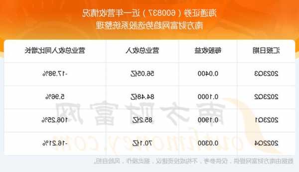 600838股票行情，600837股票行情？-第3张图片-ZBLOG