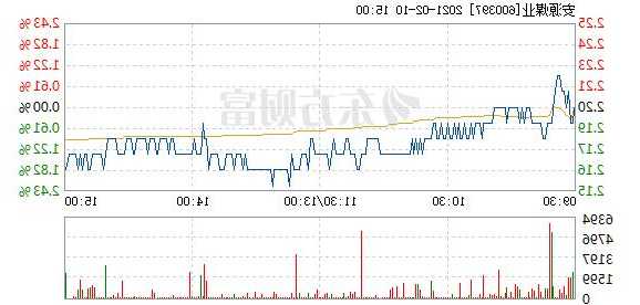 安源煤业股票股吧，安源煤业东方财富网股吧-第1张图片-ZBLOG