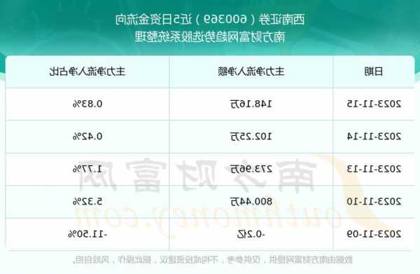 西南证券股票，西南证券股票价格走势雪球-第1张图片-ZBLOG