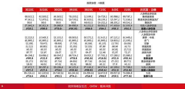 西南证券股票，西南证券股票价格走势雪球-第3张图片-ZBLOG