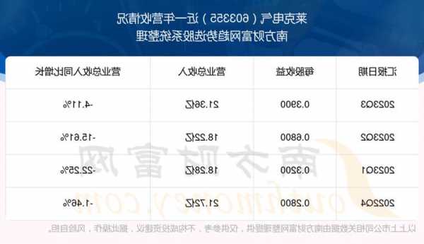 莱克电气股票，莱克电气股票最新消息？-第1张图片-ZBLOG