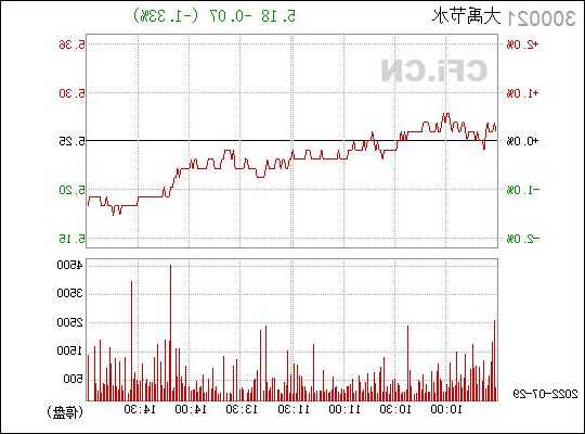 大禹节水股票股吧，大禹节水300021股吧-第1张图片-ZBLOG