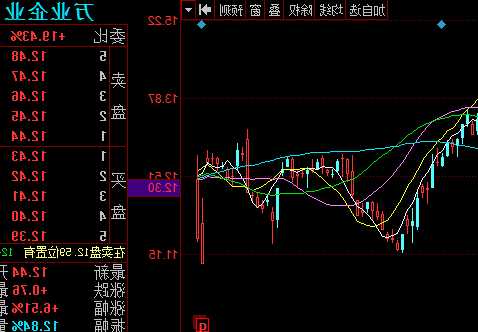 万业企业股票，万业企业股票最新消息！-第3张图片-ZBLOG