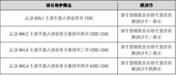 股票行权是什么意思，股票行权是利好还是利空？-第2张图片-ZBLOG