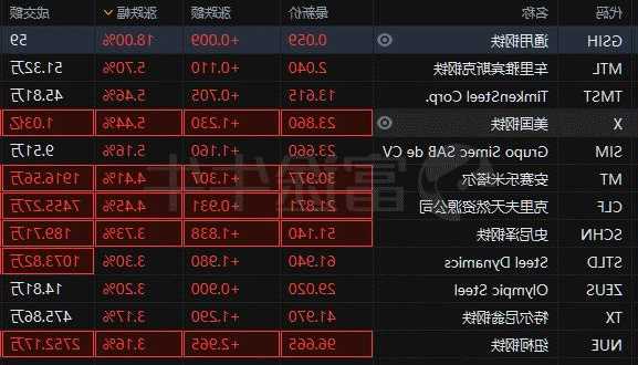 美国钢铁股票，美国钢铁股票什么价格-第1张图片-ZBLOG