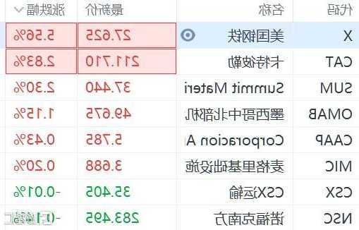 美国钢铁股票，美国钢铁股票什么价格-第3张图片-ZBLOG