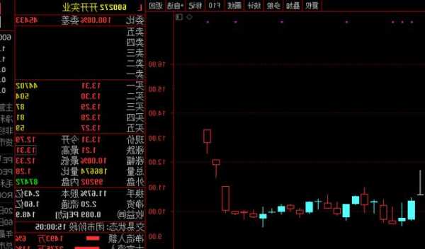 开开实业股票，开开实业股票最新消息-第1张图片-ZBLOG