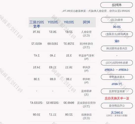 柯利达股票，苏州柯利达股票？-第2张图片-ZBLOG