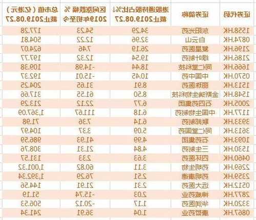 中国医药股票，中国医药股票最新消息的利好-第1张图片-ZBLOG