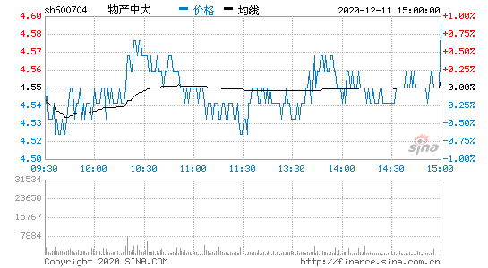 物产中大股票，物产中大股票行情？-第2张图片-ZBLOG