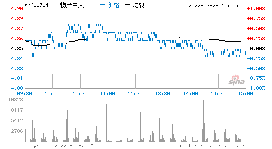 物产中大股票，物产中大股票行情？-第3张图片-ZBLOG