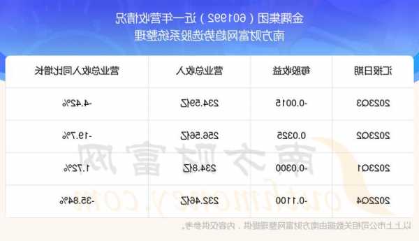 金隅集团股票，金隅集团股票代码？-第3张图片-ZBLOG