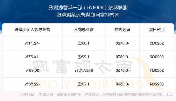 湘邮科技股票，湘邮科技股票资金流向-第2张图片-ZBLOG