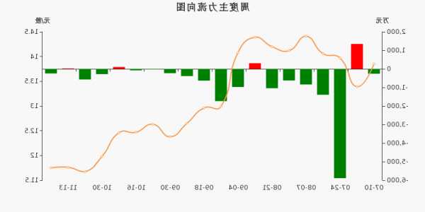 湘邮科技股票，湘邮科技股票资金流向-第1张图片-ZBLOG