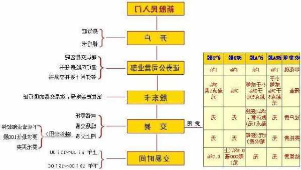 股票开户证券公司哪家好，股票开户证券公司哪家好恒盛策略r！-第1张图片-ZBLOG