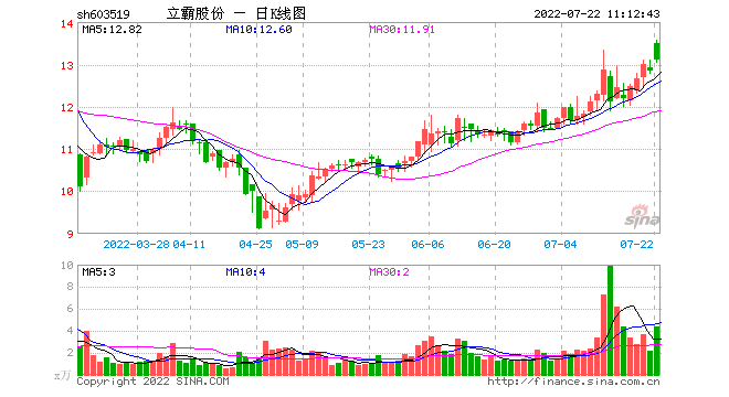 立霸股份股票，立霸股份股票2023目标价！-第2张图片-ZBLOG