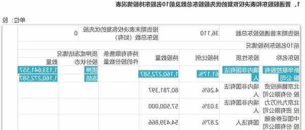 新华联股票？新华联股票代码？-第1张图片-ZBLOG