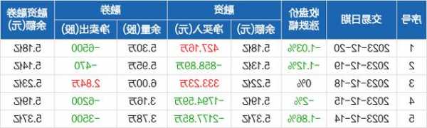 一汽富维股票股吧，一汽富维的股票代码是多少-第2张图片-ZBLOG