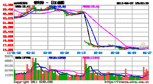 普利特股票，普利特股票前景如何！-第1张图片-ZBLOG