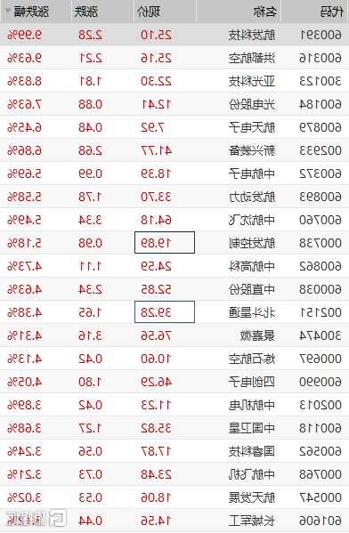 600391航发科技股票，航发技术股票？-第1张图片-ZBLOG