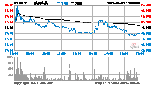 600391航发科技股票，航发技术股票？-第3张图片-ZBLOG