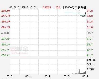 特变电工股票，特变电工股票千股千评？-第3张图片-ZBLOG