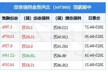 关于中国海防股票的信息-第1张图片-ZBLOG