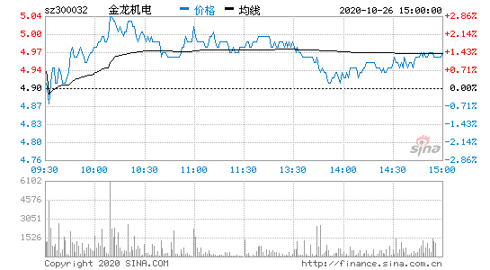 300032股票，股票3000396？-第3张图片-ZBLOG