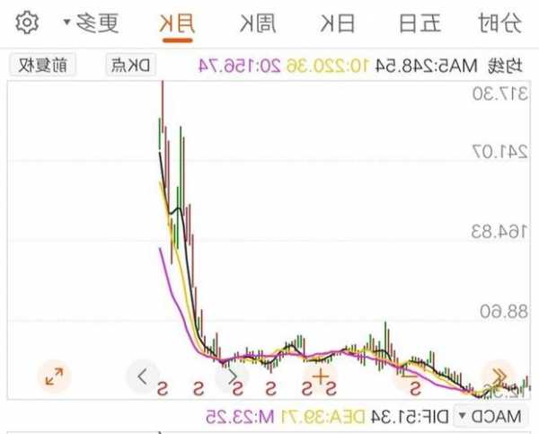 比亚迪股票？比亚迪股票行情？-第2张图片-ZBLOG