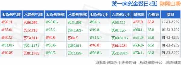 佛山照明股票？佛山照明股票历史交易数据？-第3张图片-ZBLOG