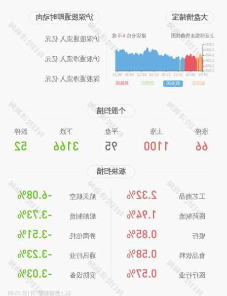 福斯特股票？福斯特股票股吧？-第3张图片-ZBLOG