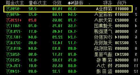 000011深物业股票，000011深物业千股千评-第2张图片-ZBLOG