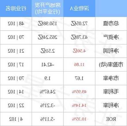 000011深物业股票，000011深物业千股千评-第1张图片-ZBLOG