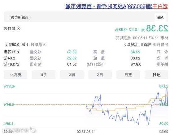 衡水老白干股票，衡水老白干股票股吧-第1张图片-ZBLOG