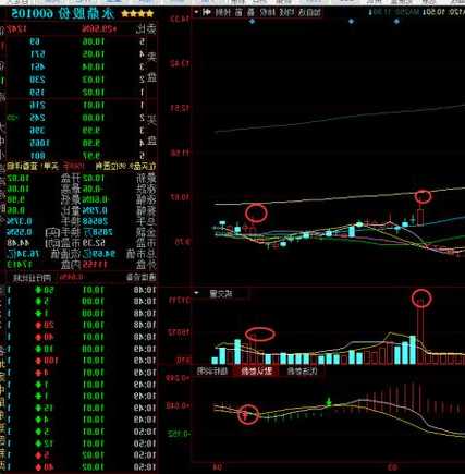 永鼎股票？永鼎股票行情走势？-第1张图片-ZBLOG